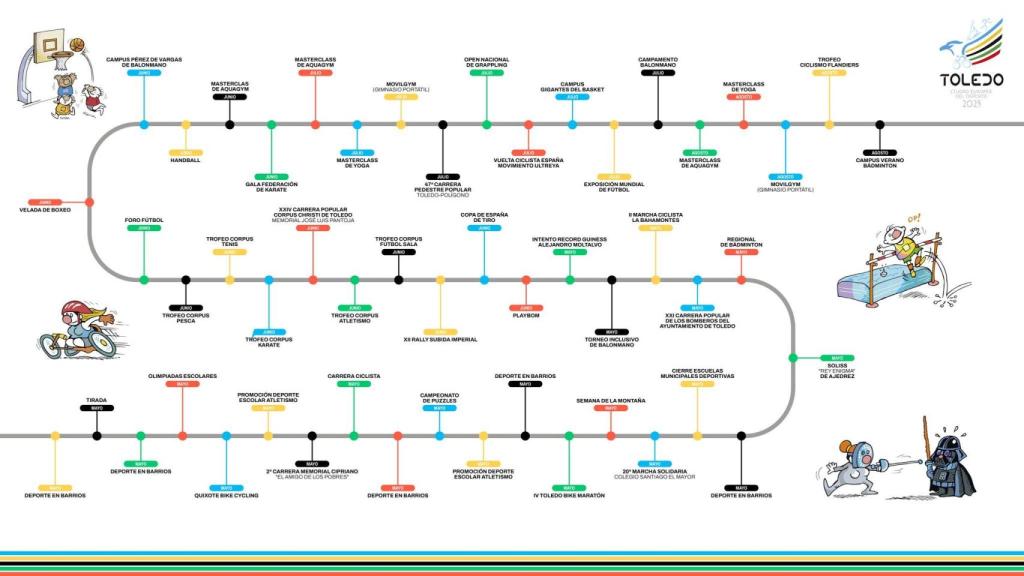 Calendario de la Ciudad Europea del Deporte.