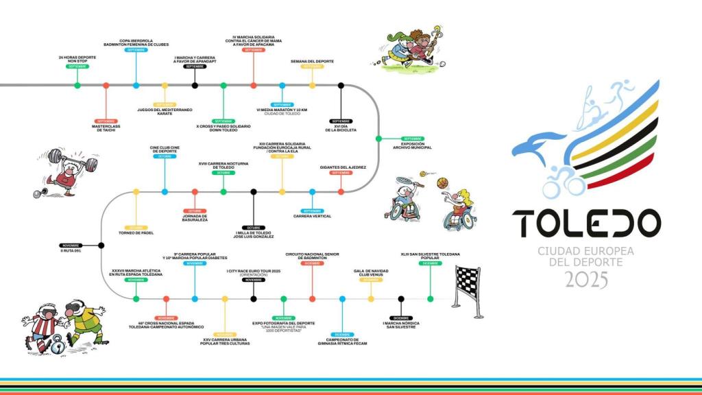 Calendario de la Ciudad Europea del Deporte.