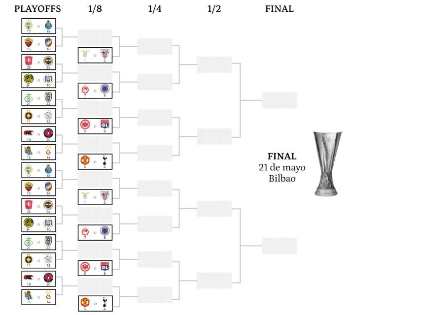 El cuadro de la Europa League.