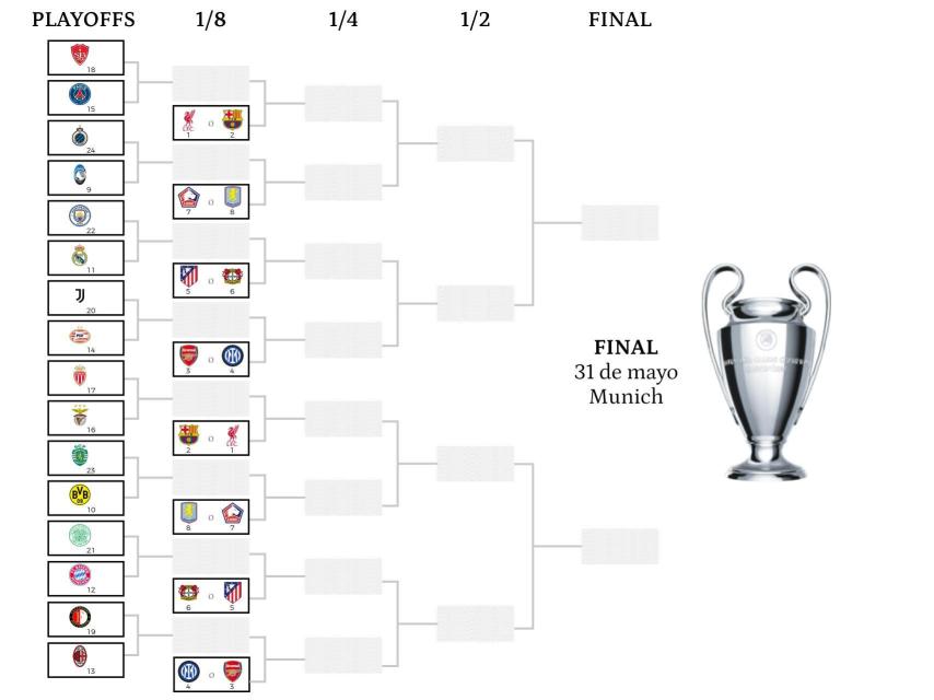 El cuadro de la Champions League para los playoff previos a los octavos de final.