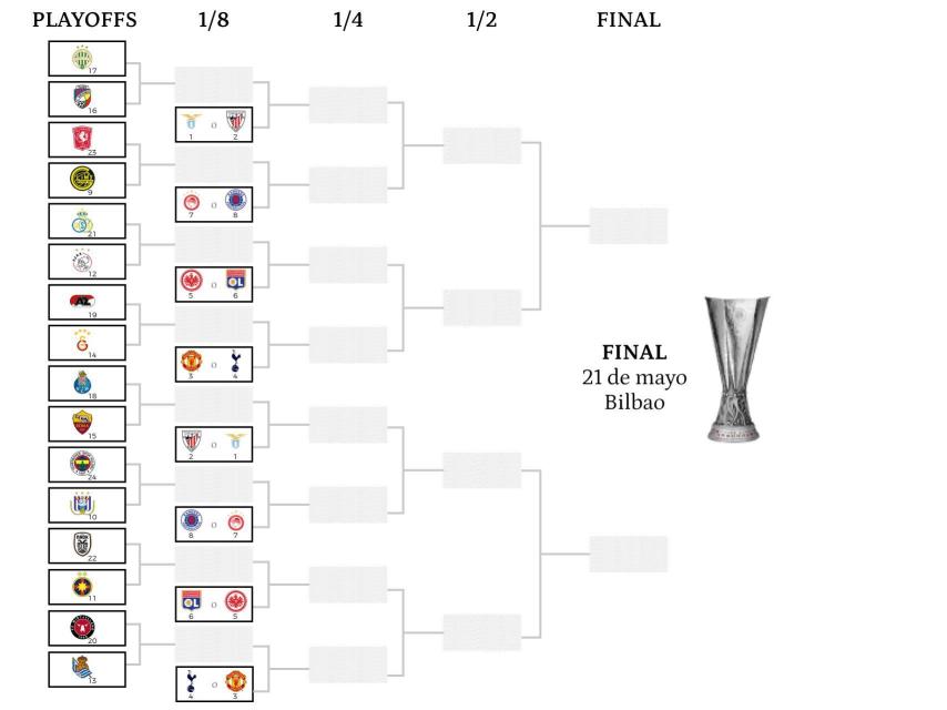El cuadro de la Europa League tras el sorteo del playoff.
