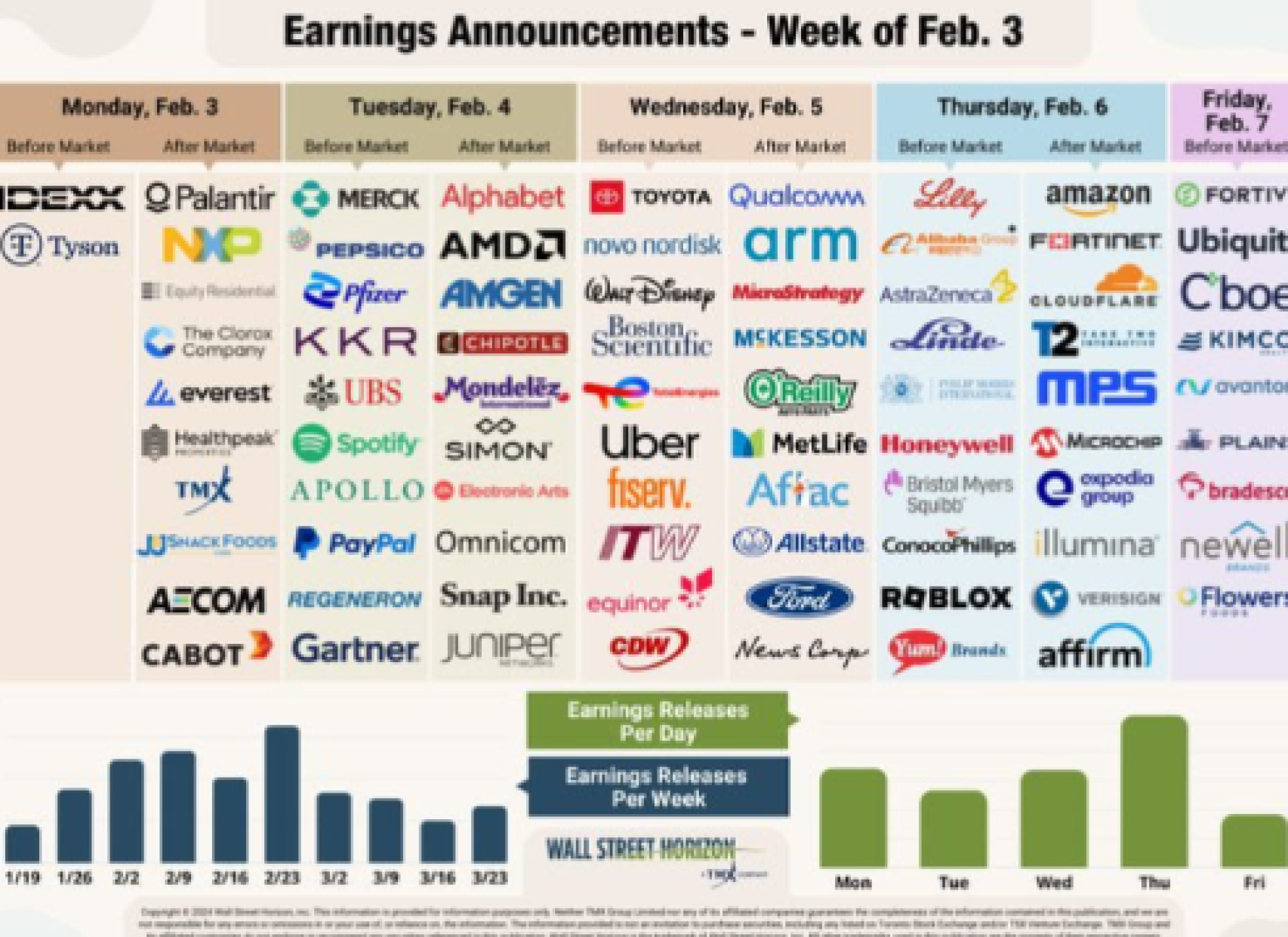 Empresas que presentan resultados la próxima semana