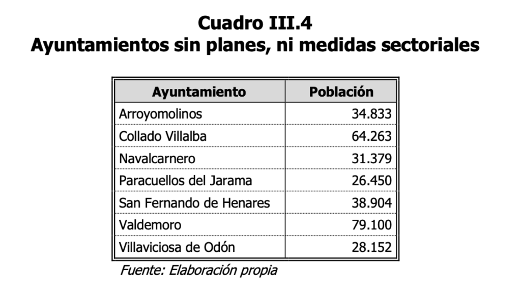 Ayuntamientos sin medidas puestas en marcha.