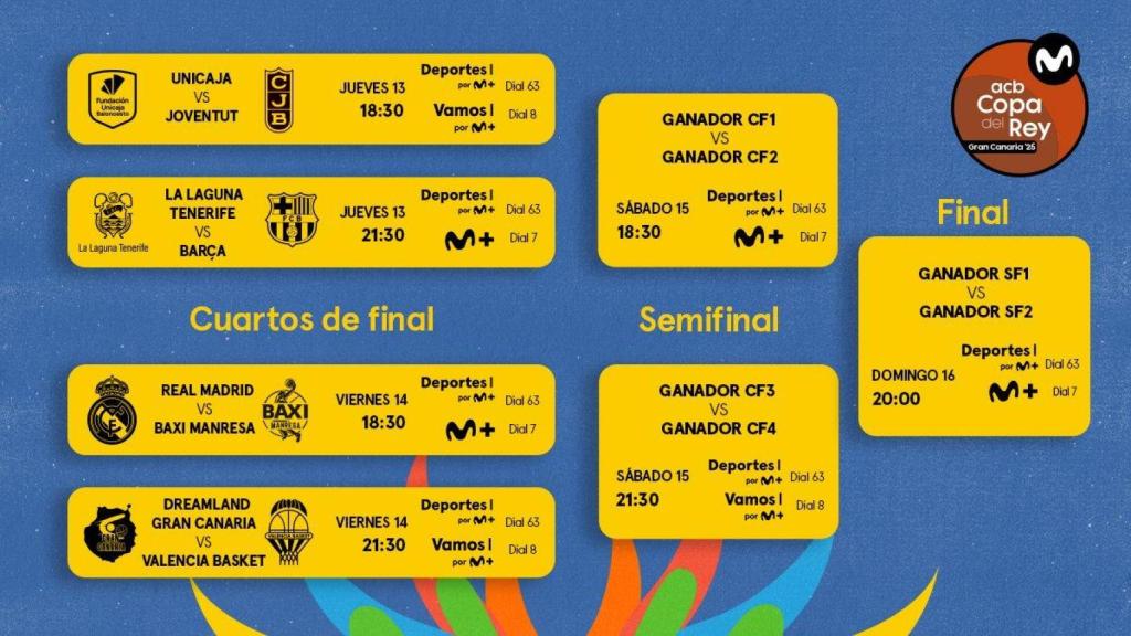 Cuadro de la Copa del Rey baloncesto 2025