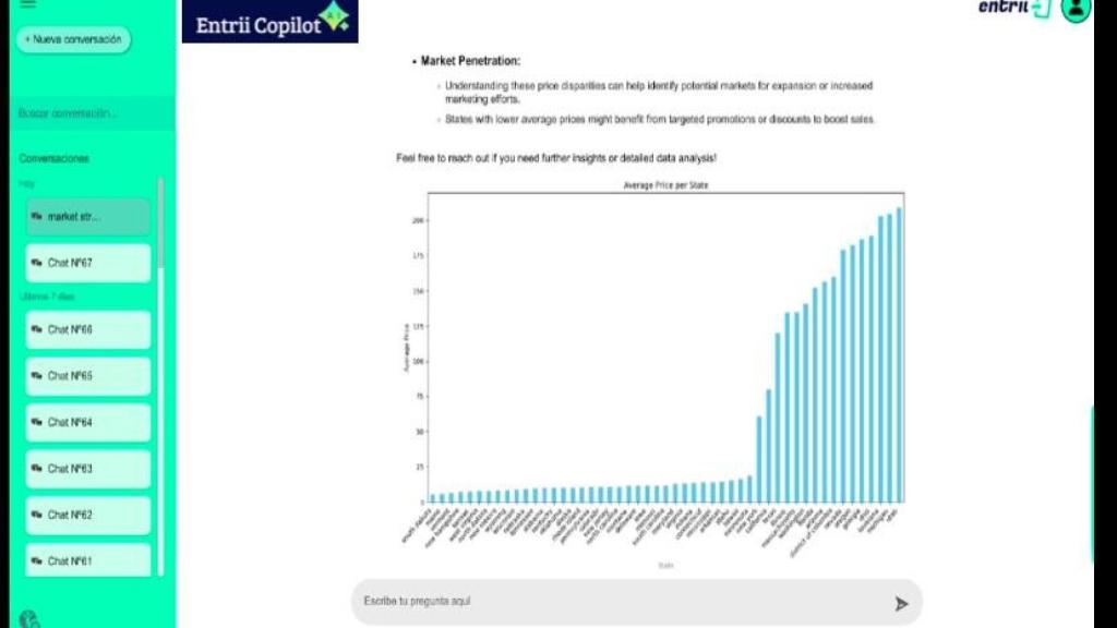 Plataforma de Entrii.
