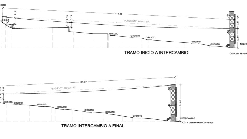 Tirolinas planteadas.