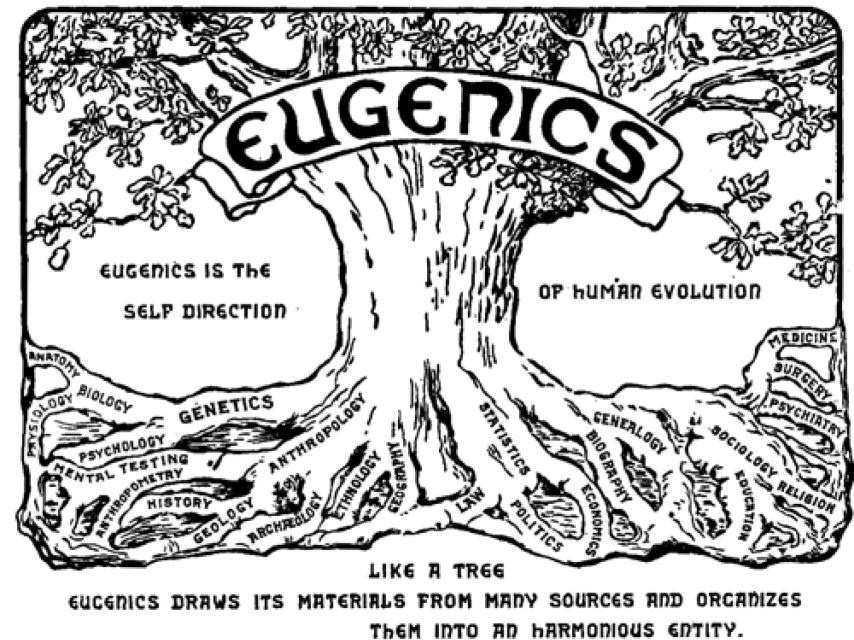 Lema del Segundo Congreso Internacional de Eugenesia de 1921.