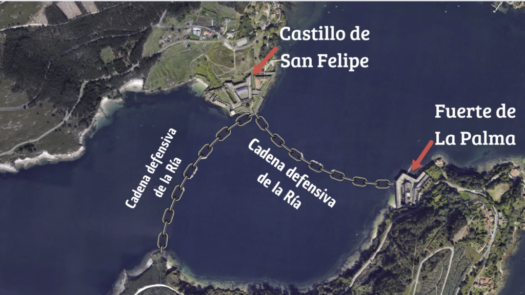 Representación de la posición de la cadena defensiva. https://earth.google.com