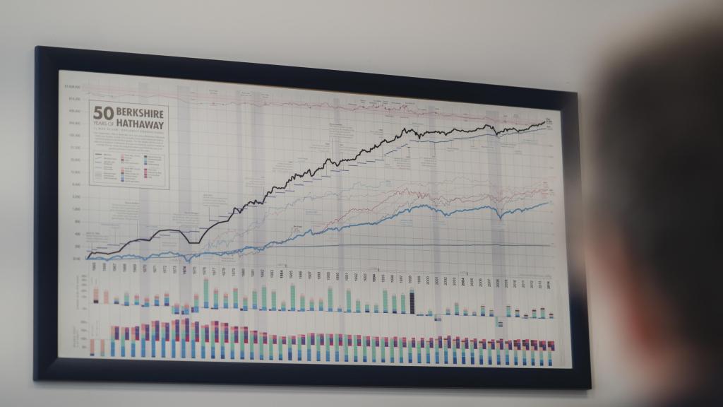 Un póster con la rentabilidad histórica del holding de Warren Buffett.