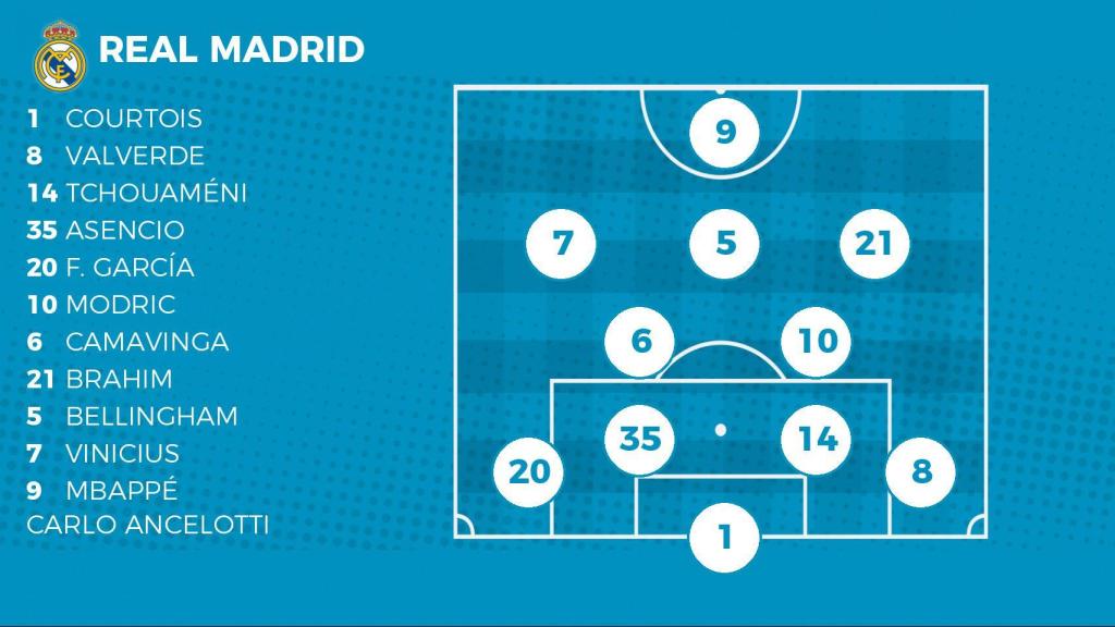 Alineación del Real Madrid contra Osasuna