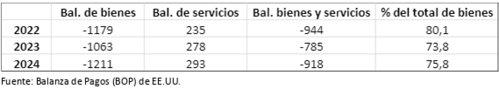 Balanza de bienes, de servicios y conjunta (en MM$)