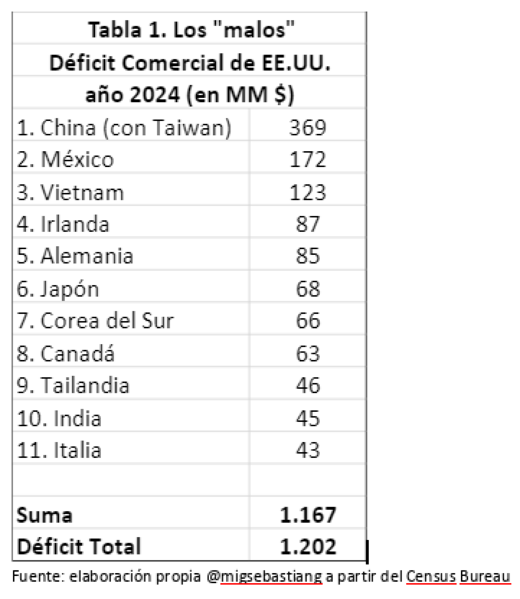 Ranking de los “malos”,