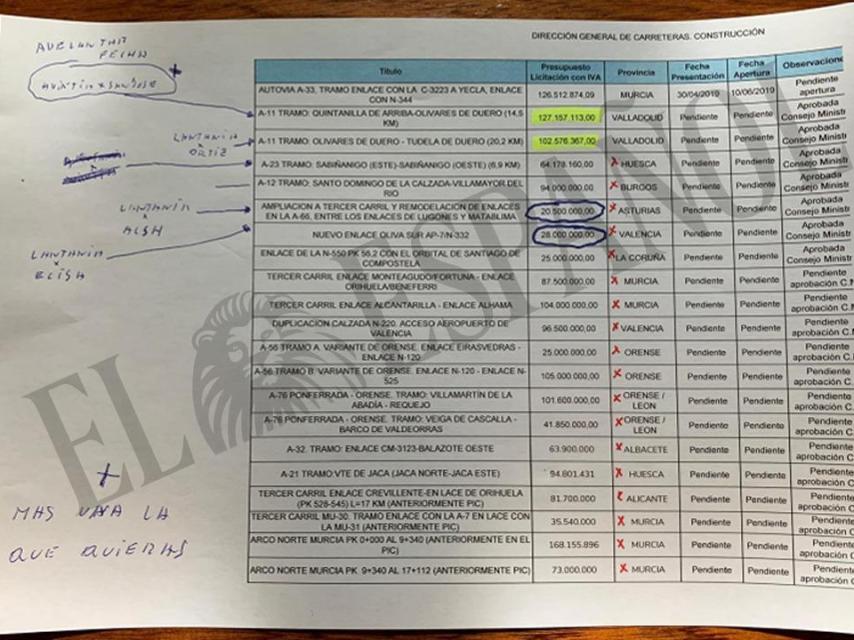 Manuscrito de Koldo García entregado por la defensa de Aldama en el Tribunal Supremo.