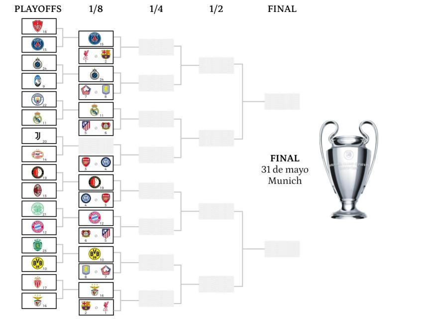 Cuadro de octavos de final de la Champions League.