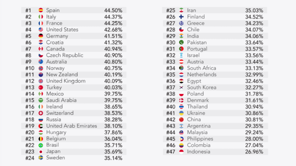 Ranking de países con más alopecia masculina