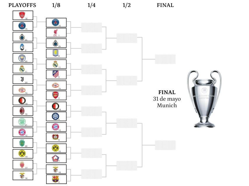 Cuadro de eliminatorias de la Champions League 2024/25