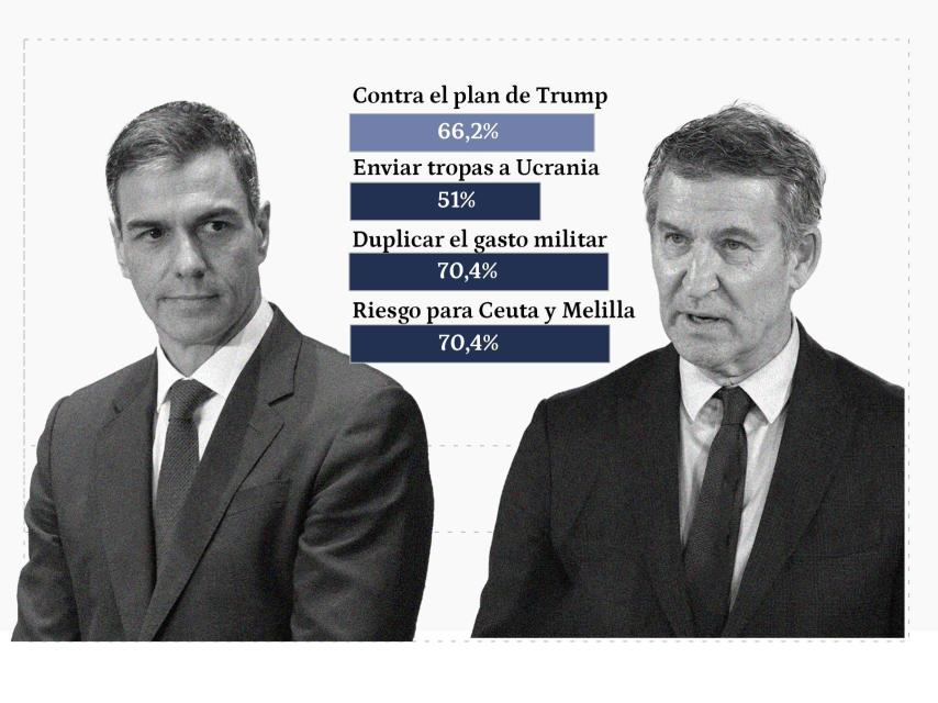 Gráfico Sánchez - Feijóo