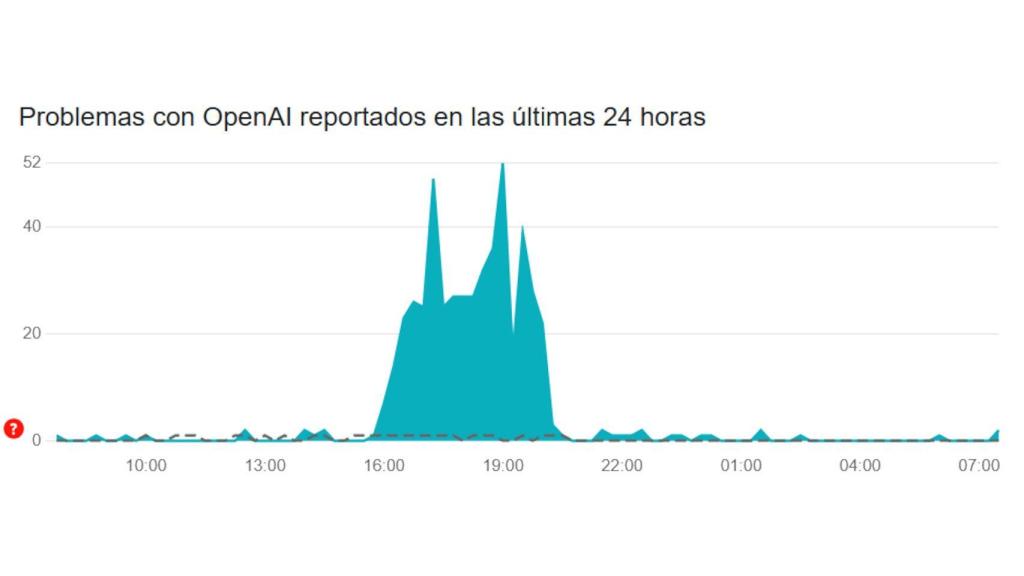 Problemas de acceso a ChatGPT y la página de OpenAI en España