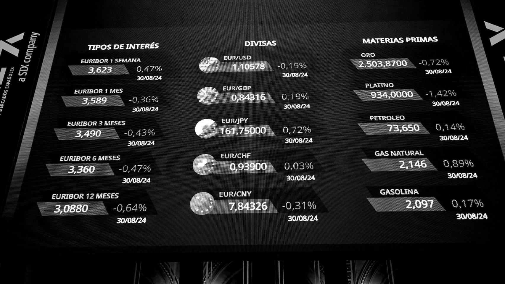 Paneles del Ibex 35