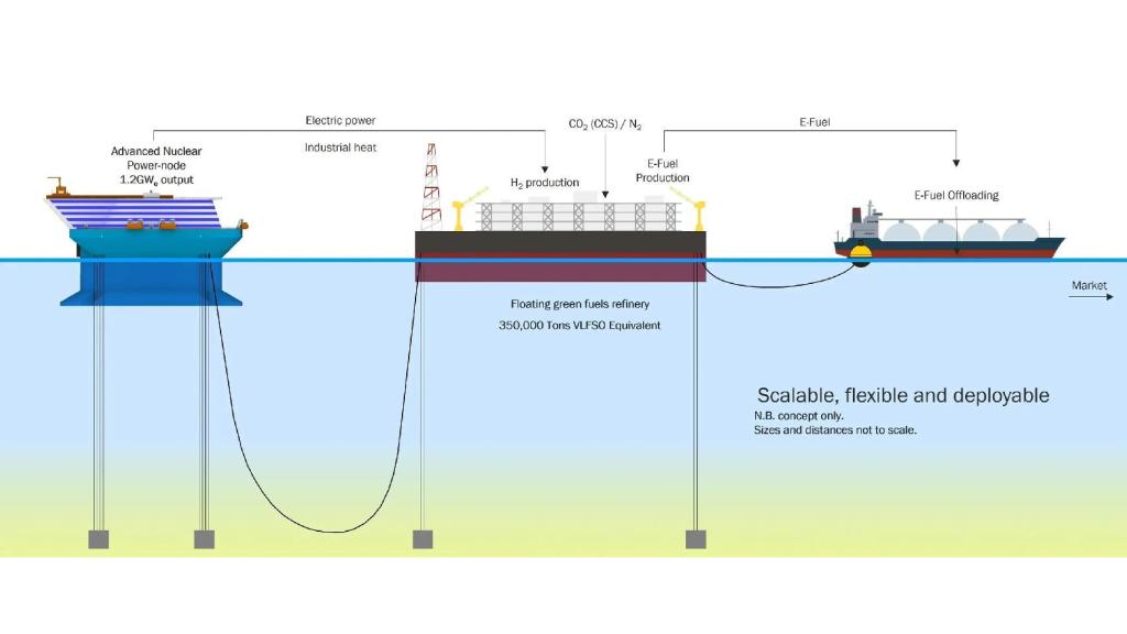 Las centrales nucleares flotantes también pueden usarse para producir hidrógeno verde