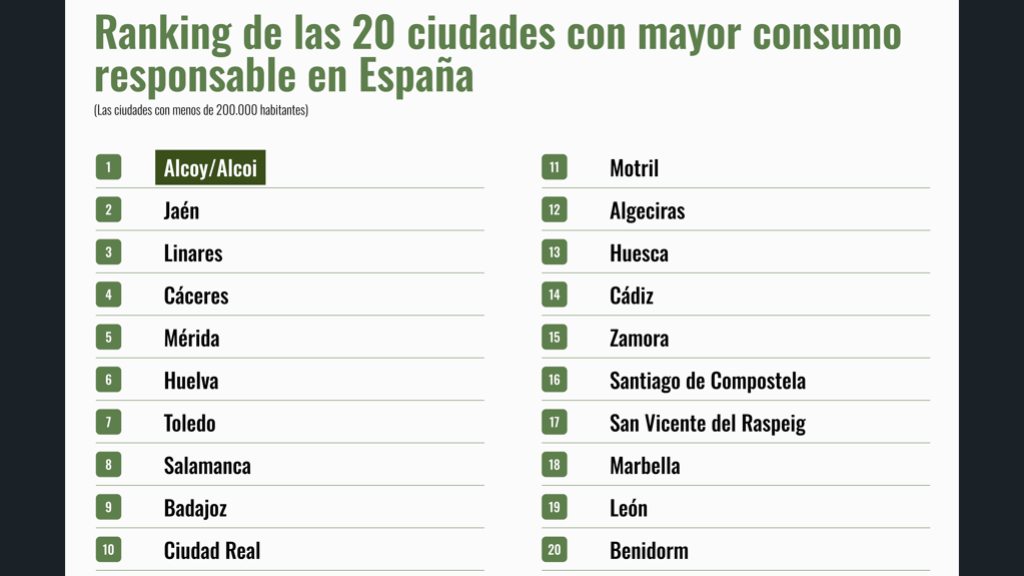 Ciudades con menor densidad.