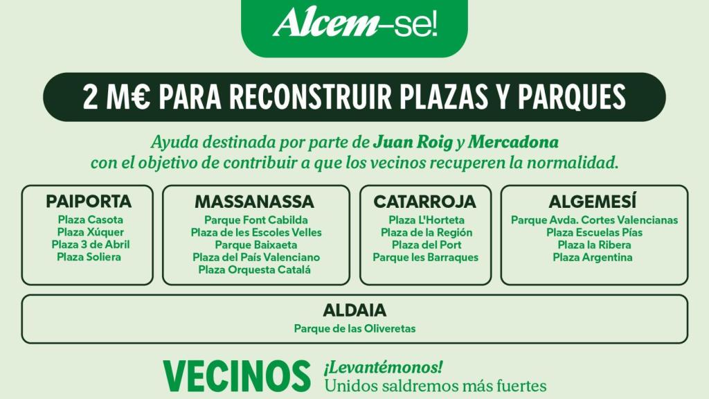 Resumen de las actuaciones de Juan Roig en la zona cero de la dana. EE