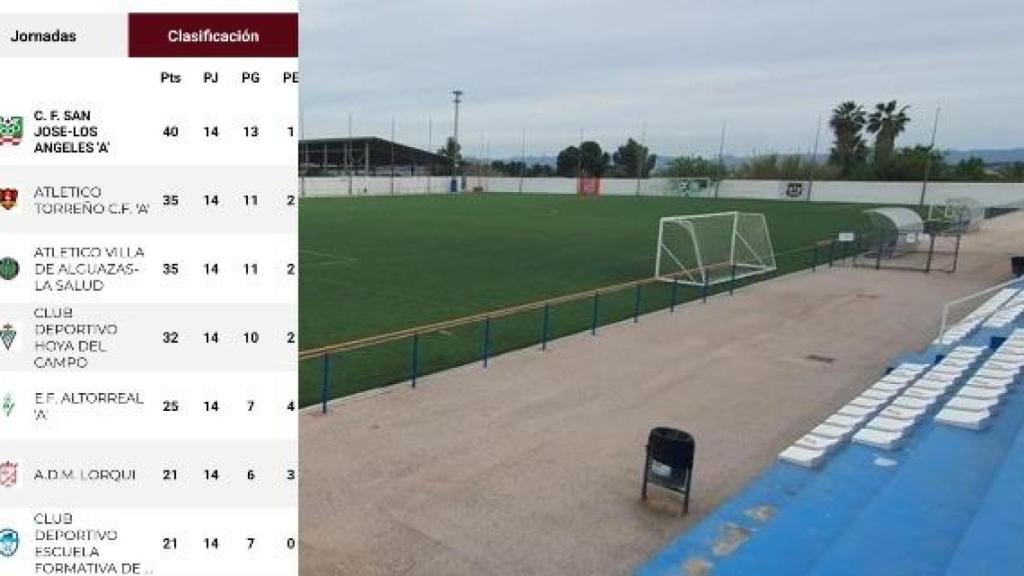 Estado de la clasificación del Grupo V de Infantil Segunda antes de la agresión tumultuaria ocurrida en el Campo de Fútbol de San Lorenzo en aAguazas.