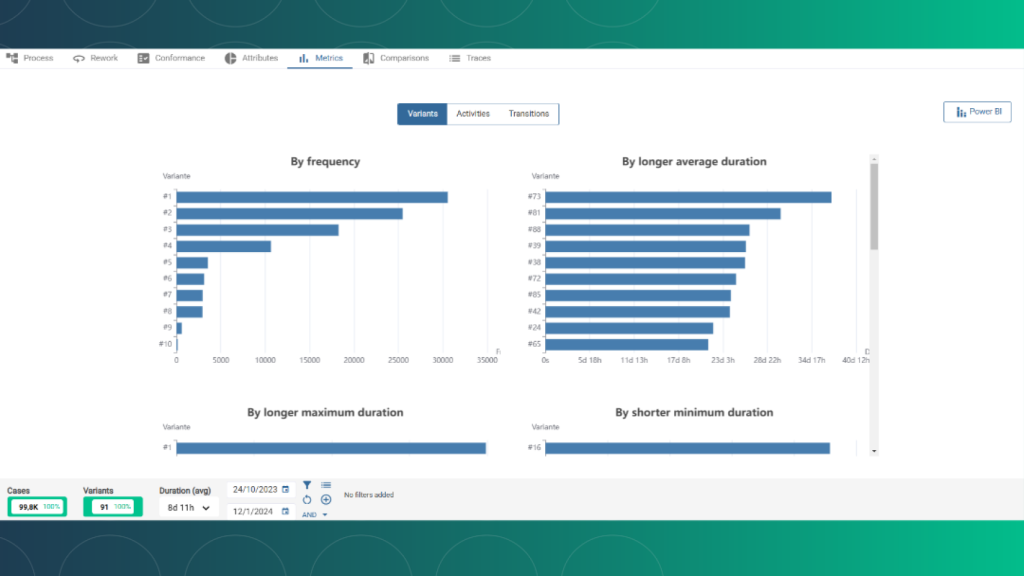 Plataforma de Inverbis.