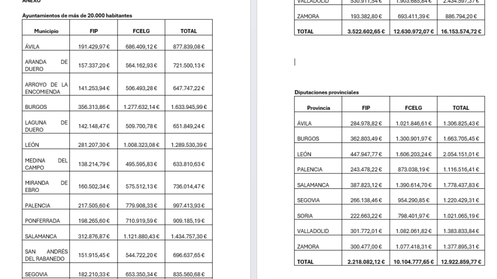 Ayuntamientos de más de 20.000 habitantes