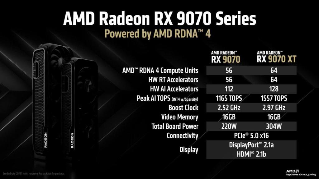 Características técnicas de las AMD Radeon RX 9070 TX y RX 9070