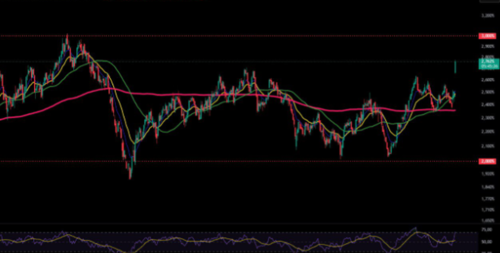 Comportamiento del bono alemán