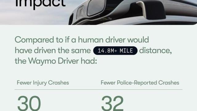 Safety Impact