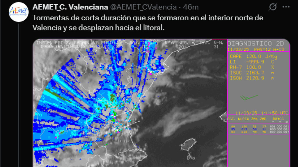 Aemet C. Valenciana en X