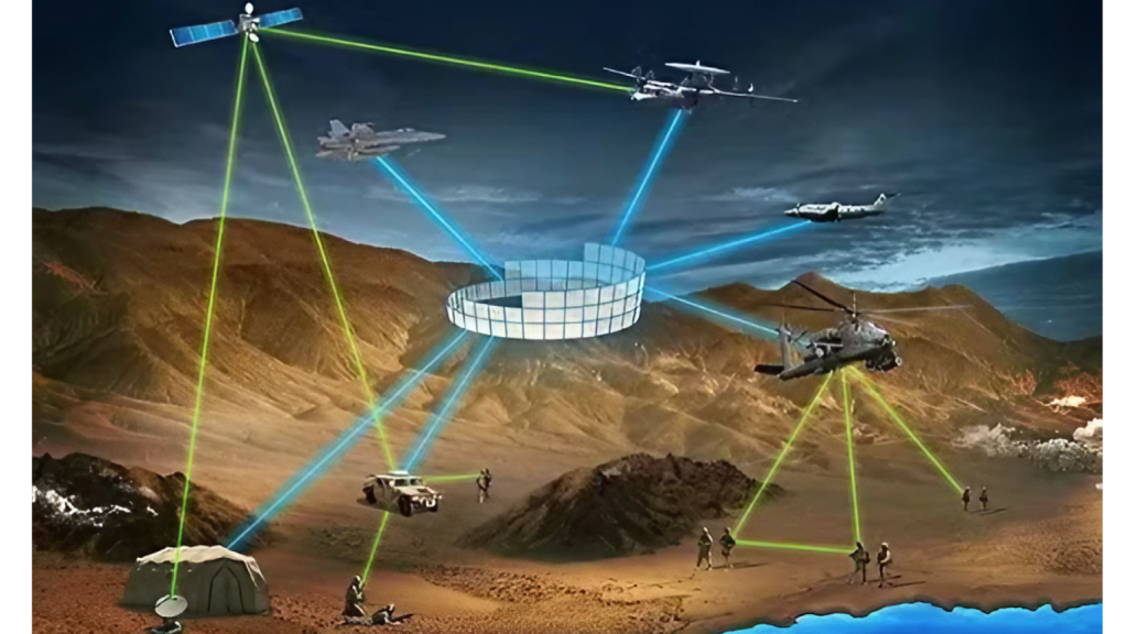 Representación esquemática del funcionamiento de Link 16
