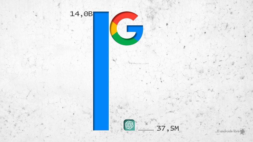 Fotomontaje comparando las búsquedas de Google con ChatGPT