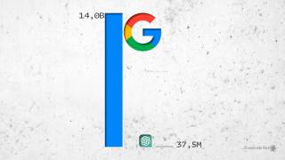 Fotomontaje comparando a búsquedas de Google con ChatGPT