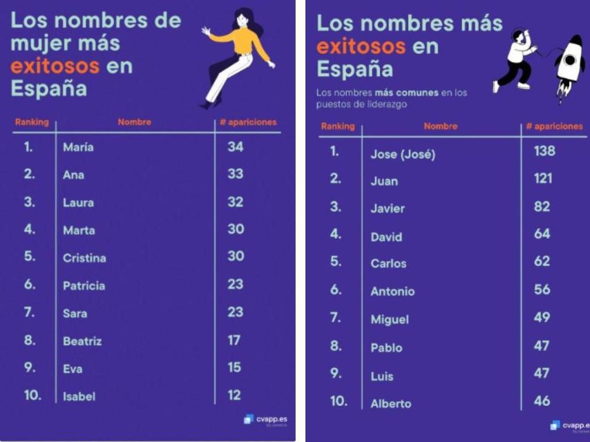 Los datos de los informes.