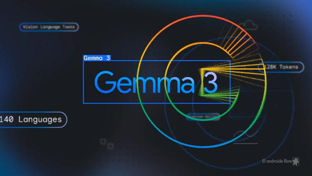 Fotomontaje de Gemma 3