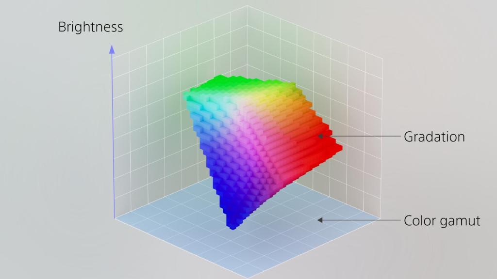Esquema del volumen del color de RGB LED.