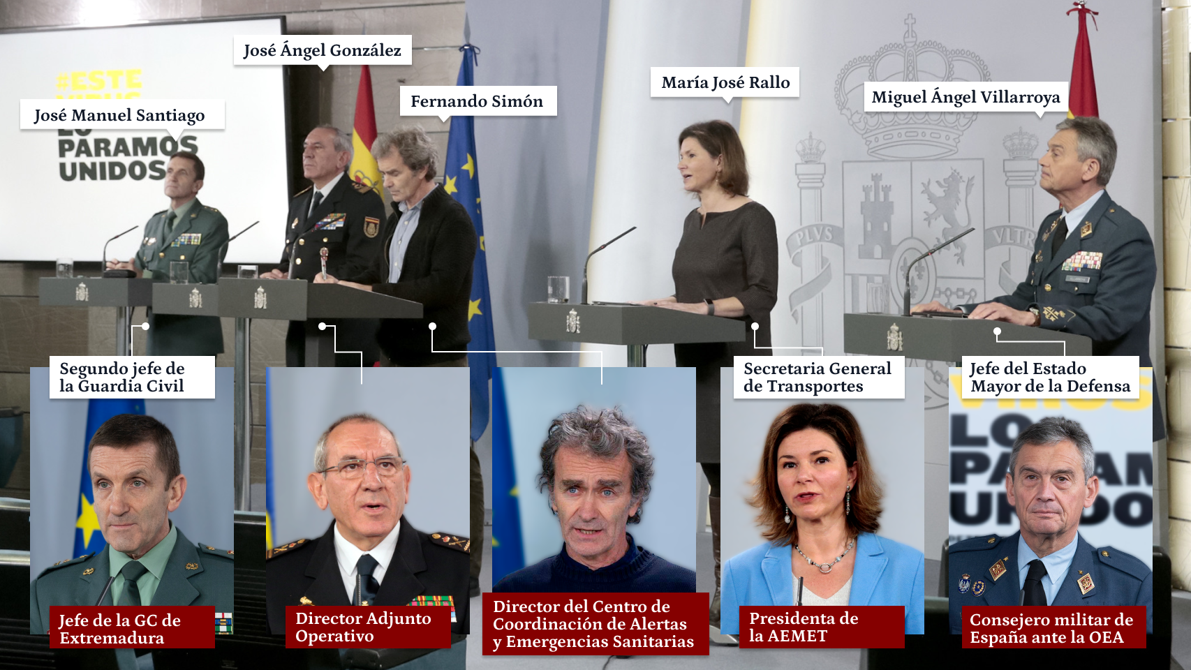 El Comité de Gestión Técnica del Coronavirus, durante una rueda de prensa en Moncloa en marzo de 2020.