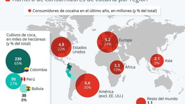 Mercado mundial de la cocaína