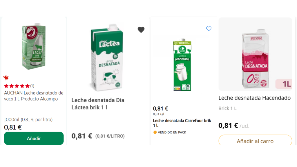 Comparativa precios leche desnatada.