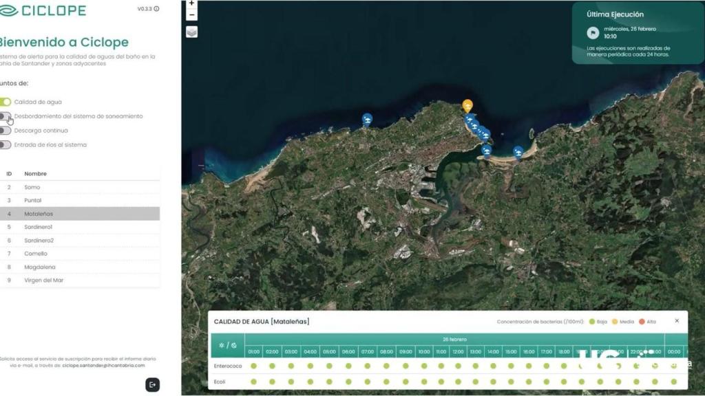 Imagen de la plataforma del gemelo digital del proyecto CICLOPE.