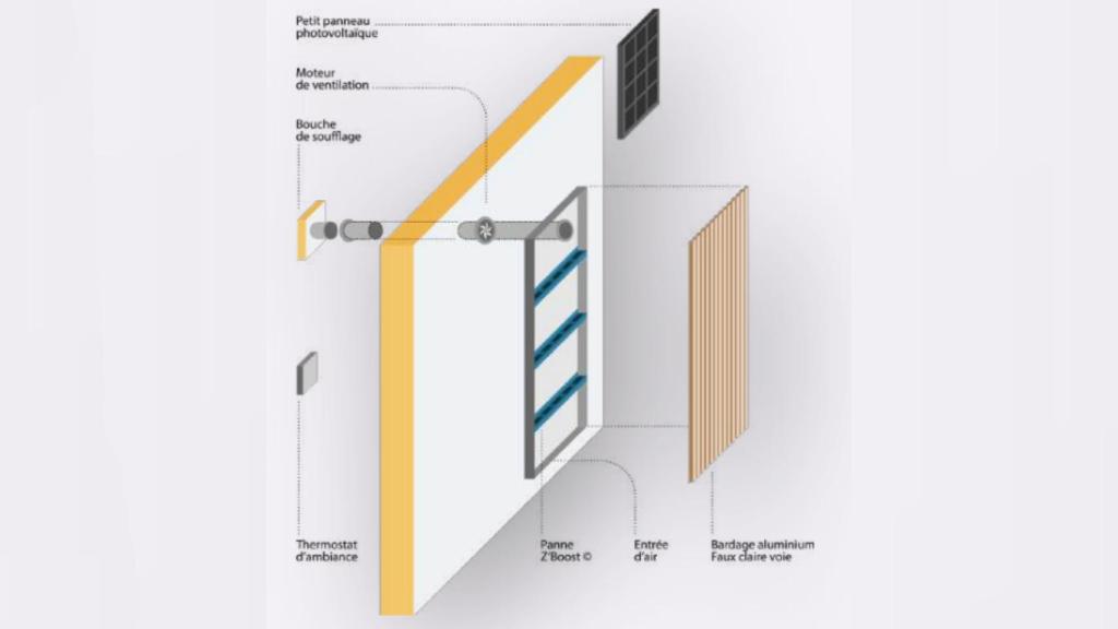 Esquema del panel aerotérmico Solar Boost.