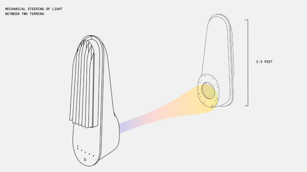 Ilustración de la tecnología de Taara