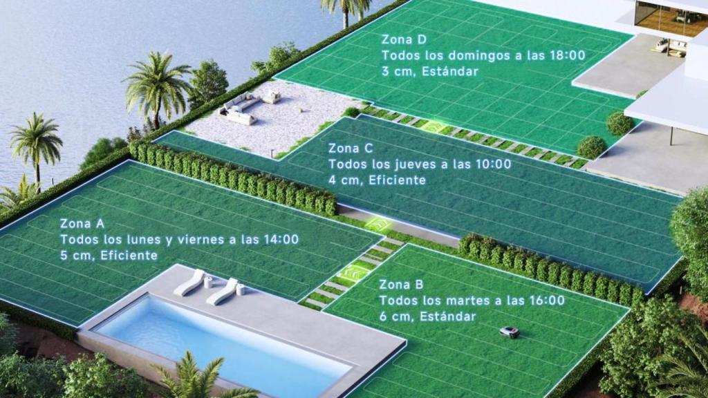 Gestión multizona del cortacésped A2