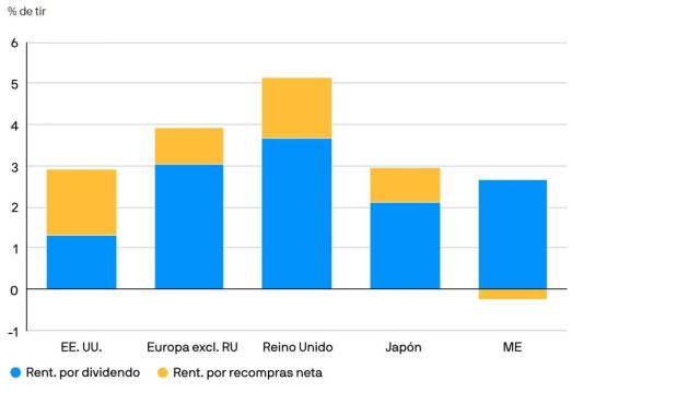 Renta variable global