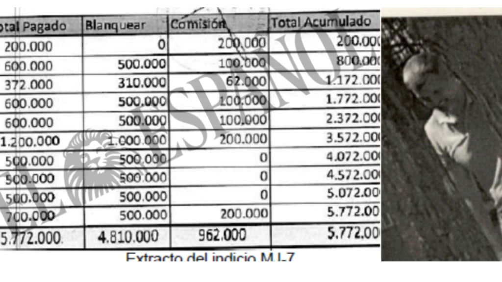 Tabla de pagos de comisiones hallada por UDYCO en el teléfono del inspector jefe de la UDEF.