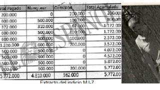Tabla de pagos de comisiones hallada por UDYCO en el teléfono del inspector jefe de la UDEF.
