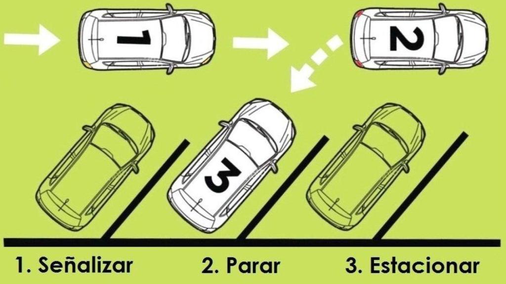 Así es un aparcamiento en espiga.